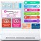 Silhouette White Cameo 5α Alpha Business Bundle w/ Vinyl, Guides, Software, Tools